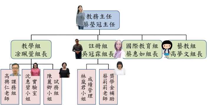 新北市崇光高級中學 處室簡介